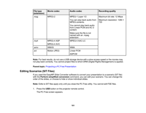 Page 101

File
type
 Movie
codec
 Audio
codec
 Recording
quality
 (extension)

.mpg
 MPEG-2
 MPEG-1
Layer1/2
 Maximum
bitrate: 12Mbps
 You
canplay back audio from
 Maximum
resolution: 1280×
 MPEG
contents.
 720

You
cannot playback audio
 from
Linear PCMandAC-3
 content.

Make
surethefileisnot
 named
withan.mpeg
 extension.

.mp4
 MPEG-4
ASP
 MPEG-4
AAC-LC
 MPEG-4
AVC
 .wmv
 WMV9
 WMA

.avi
 Motion
JPEG
 Linear
PCM
 ADPCM

Note:
Forbest results, donot use aUSB storage devicewithaslow access speedorthe movies...