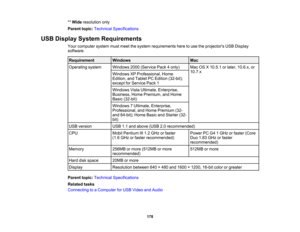 Page 178

**
Wide resolution only
 Parent
topic:Technical Specifications
 USB
Display System Requirements
 Your
computer systemmustmeet thesystem requirements heretouse theprojectors USBDisplay
 software.

Requirement
 Windows
 Mac

Operating
system
 Windows
2000(Service Pack4only)
 Mac
OSX10.5.1 orlater, 10.6.x, or
 10.7.x

Windows
XPProfessional, Home
 Edition,
andTablet PCEdition (32-bit);
 except
forService Pack1
 Windows
VistaUltimate, Enterprise,
 Business,
HomePremium, andHome
 Basic
(32-bit)
 Windows...