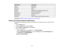 Page 64

Specification
 Description

Format
 PKCS#12

Extension
 PKCS,
P12
 Encryption
 RSA

Hashes
 MD5/SHA-1/SHA-256/SHA-384/SHA-512

Key
length
 512/1024/2048/4096
bit
 Common
name
 Network
hostname
 Organization
 Optional

Password
 Up
to32 alphanumeric characters;required
 Parent
topic:Registering DigitalCertificates fromaWeb Browser
 Setting
UpProjector NetworkE-MailAlerts
 You
cansetupthe projector tosend youane-mail alertover thenetwork ifthere isaproblem withthe
 projector.

1.
Press theMenu button....