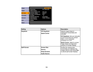 Page 133

Setting
 Options
 Description

Keystone
 H/V
Keystone
 Adjusts
imageshape to
 rectangular
horizontally and
 Quick
Corner
 vertically

H/V
Keystone :lets you manually
 correct
horizontal andvertical
 sides,
orturn automatic
 correction
onoroff
 Quick
Corner :select tocorrect
 image
shape andalignment
 using
anon-screen display
 Split
Screen
 Screen
Size
 Divides
theviewing area
 horizontally
anddisplays two
 Source

images
side-by-side (pressEsc
 Swap
Screens
 to
cancel splitscreen display)
 Audio...