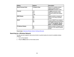 Page 53

Setting
 Options
 Description

Search
Access Point
 To
Search View
 Search
foravailable wireless
 network
accesspointsin
 Advanced
connection mode
 Channel
 1ch
 In
Quick connection mode,
 selects
thefrequency band
 6ch

(channel)
usedbythe wireless
 11ch

LAN

SSID
Display
 On
 Selects
whether todisplay the
 SSID
onthe network standby
 Off

screen

DHCP
 On
 Turns
onDHCP ifyour network
 assigns
addresses automatically;
 Off

set
toOff tomanually enterthe
 networks
IPAddress ,Subnet
 Mask
,and Gateway...