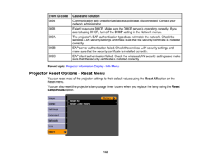 Page 142

Event
IDcode
 Cause
andsolution
 0894
 Communication
withunauthorized accesspointwasdisconnected. Contactyour
 network
administrator.
 0898
 Failed
toacquire DHCP.MakesuretheDHCP serverisoperating correctly.Ifyou
 are
notusing DHCP, turnoffthe DHCP setting inthe Network menus.
 089A
 The
projectors EAPauthentication typedoes notmatch thenetwork. Checkthe
 wireless
LANsecurity settingsandmake surethatthesecurity certificate isinstalled
 correctly.

089B
 EAP
server authentication failed.Check...