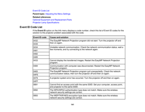 Page 141

Event
IDCode List
 Parent
topic:Adjusting theMenu Settings
 Related
references
 Optional
Equipment andReplacement Parts
 Projector
LampSpecifications
 Event
IDCode List
 If
the Event IDoption onthe Info menu displays acode number, checkthislistofEvent IDcodes forthe
 solution
tothe projector problemassociated withthecode.
 Event
IDcode
 Cause
andsolution
 0432
 The
EasyMP NetworkProjection programdidnot start. Turntheprojector offand
 then
onagain.
 0435

0434
 Unstable
networkcommunication....