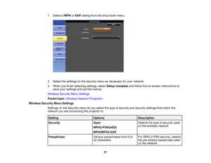 Page 57

1.
Select aWPA orEAP setting fromthedrop-down menu.
 2.
Select thesettings onthe security menuasnecessary foryour network.
 3.
When youfinish selecting settings,selectSetup complete andfollow theon-screen instructions to
 save
yoursettings andexitthemenus.
 Wireless
SecurityMenuSettings
 Parent
topic:Wireless NetworkProjection
 Wireless
SecurityMenuSettings
 Settings
onthe Security menuletyou select thetype ofsecurity andsecurity settingsthatmatch the
 network
youareconnecting theprojector to....