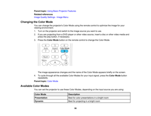 Page 96

Parent
topic:UsingBasicProjector Features
 Related
references
 Image
Quality Settings -Image Menu
 Changing
theColor Mode
 You
canchange theprojectors ColorMode usingtheremote controltooptimize theimage foryour
 viewing
environment.
 1.
Turn onthe projector andswitch tothe image source youwant touse.
 2.
Ifyou areprojecting fromaDVD player orother video source, insertadisc orother video media and
 press
theplay button, ifnecessary.
 3.
Press theColor Mode button onthe remote controltochange theColor...