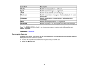 Page 97

Color
Mode
 Description

Theatre
 Best
formovies projected inadark room
 Sports
 Best
fortelevision imagesinabright room
 sRGB
 Best
forstandard sRGBcomputer displays
 Blackboard
 Best
forpresentations ontoagreen chalkboard (adjuststhecolors
 accordingly)

Whiteboard
 Best
forpresentations ontoawhiteboard (adjuststhecolors
 accordingly)

Photo
 Best
forstill images projected inabright room
 DICOM
SIM
 Best
forprojecting X-rayphotographs andother medical images
 Note:
TheDICOM SIMColor Mode isfor...