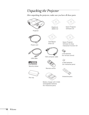 Page 1212Welcome
Unpacking the Projector
After unpacking the projector, make sure you have all these parts: 
ProjectorBrightLink 
455Wi CD
Power cord
VGA computer cable
Security sticker
2 AA batteries 
(for remote control)
Epson Projector 
Software CD
Remote control
Interactive pens
4 AAA batteries 
(for interactive pens) USB cable
Epson Projector 
Software for Easy 
Interactive Function CD
Pen trayTeamBoard 
Draw CD
Battery charger with 4 AAA 
rechargeable batteries 
(for interactive pens) 