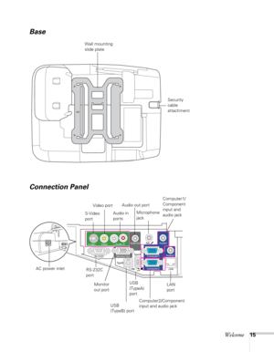 Page 15Welcome15
Base
Connection Panel
Wall mounting 
slide plate
Security 
cable 
attachment
Audio out portComputer1/
Component 
input and 
audio jack Audio in 
ports S-Video 
portVideo port
USB 
(TypeB) port RS-232C 
port AC power inlet
Microphone 
jack
Computer2/Component 
input and audio jack
Monitor 
out portLAN 
portUSB 
(TypeA) 
port 