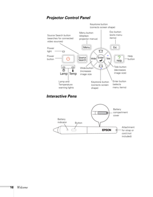 Page 1616Welcome
Projector Control Panel
Interactive Pens
Power 
light
Lamp and 
Temperature 
warning lights Source Search button 
(searches for connected 
video sources)Menu button 
(displays 
projector menus)
Help 
button
Enter button 
(selects 
menu items) Keystone button 
(corrects screen 
shape)Esc button 
(exits menu 
items)
Wide button 
(increases 
image size
Keystone button 
(corrects screen shape)
Power 
button
Tele button 
(decreases 
image size)
Battery 
indicator
Button
Attachment 
for strap or...