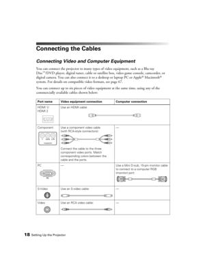 Page 1818Setting Up the Projector
Connecting the Cables
Connecting Video and Computer Equipment
You can connect the projector to many types of video equipment, such as a Blu-ray 
Disc™/DVD player, digital tuner, cable or satellite box, video game console, camcorder, or 
digital camera. You can also connect it to a desktop or laptop PC or Apple® Macintosh® 
system. For details on compatible video formats, see page 67.
You can connect up to six pieces of video equipment at the same time, using any of the...