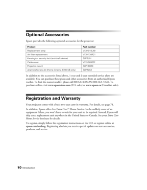 Page 1010Introduction
Optional Accessories
Epson provides the following optional accessories for the projector:
In addition to the accessories listed above, 1-year and 2-year extended service plans are 
available. You can purchase these plans and other accessories from an authorized Epson 
reseller. To find the nearest reseller, please call 800-GO-EPSON (800-463-7766). To 
purchase online, visit www.epsonstore.com (U.S. sales) or www.epson.ca (Canadian sales).
Registration and Warranty
Your projector comes with...