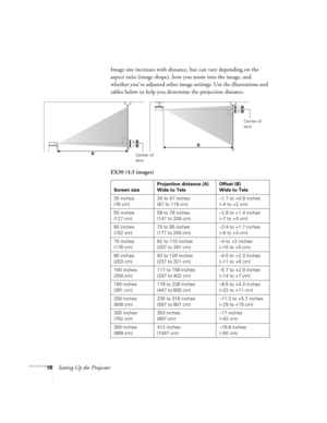 Page 1818Setting Up the ProjectorImage size increases with distance, but can vary depending on the 
aspect ratio (image shape), how you zoom into the image, and 
whether you’ve adjusted other image settings. Use the illustrations and 
tables below to help you determine the projection distance.
EX30 (4:3 images)
Center of 
lensCenter of 
lens
Screen sizeProjection distance (A)
Wide to TeleOffset (B)
Wide to Tele
30 inches
(76 cm)34 to 47 inches
(87 to 119 cm)–1.7 to +0.9 inches
(–4 to +2 cm)
50 inches
(127 cm)58...