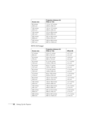 Page 2222Setting Up the ProjectorEX70 (16:9 image)
80 inches
(203 cm)114 to 137 inches
(290 to 348 cm)
100 inches
(254 cm)143 to 172 inches
(363 to 436 cm)
150 inches
(381 cm)215 to 258 inches
(546 to 656 cm)
200 inches
(508 cm)287 to 345 inches
(729 to 876 cm)
235 inches
(597 cm)338 to 406 inches
(857 to 1030 cm)
Screen sizeProjection distance (A)
Wide to Tele Offset (B)
27 inches
(69 cm)34 to 41 inches
(86 to 104 cm)+0.7 inch
(+2 cm)
30 inches
(76 cm)38 to 46 inches
(96 to 116 cm)+0.8 inch
(+2 cm)
40 inches...