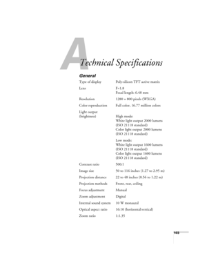 Page 103A
103
A
Technical Specifications
General
Type of display Poly-silicon TFT active matrix
Lens F=1.8
Focal length: 6.48 mm
Resolution 1280 × 800 pixels (WXGA)
Color reproduction Full color, 16.77 million colors
Light output 
(brightness) High mode: 
White light output 2000 lumens 
(ISO 21118 standard)
Color light output 2000 lumens 
(ISO 21118 standard)
Low mode:
White light output 1600 lumens 
(ISO 21118 standard)
Color light output 1600 lumens 
(ISO 21118 standard)
Contrast ratio 500:1
Image size 50 to...