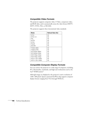 Page 106106Technical Specifications
Compatible Video Formats
The projector supports composite video, S-Video, component video, 
and RGB video, and it automatically senses the video format (HDTV, 
SDTV, NTSC, PAL, or SECAM). 
The projector supports these international video standards: 
Compatible Computer Display Formats
You can connect the projector to a wide range of computers, including 
PCs, Macintoshes, notebooks, and high-end workstations such as the 
Sun
® SPARCstation.™ 
Although images are displayed at...