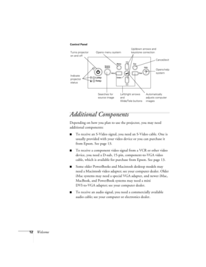 Page 1212Welcome
Additional Components
Depending on how you plan to use the projector, you may need 
additional components:
■To receive an S-Video signal, you need an S-Video cable. One is 
usually provided with your video device or you can purchase it 
from Epson. See page 13.
■To receive a component video signal from a VCR or other video 
device, you need a D-sub, 15-pin, component-to-VGA video 
cable, which is available for purchase from Epson. See page 13.
■Some older PowerBooks and Macintosh desktop models...