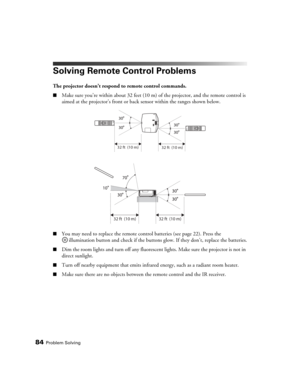 Page 8484Problem Solving
Solving Remote Control Problems
The projector doesn’t respond to remote control commands.
■Make sure you’re within about 32 feet (10 m) of the projector, and the remote control is 
aimed at the projector’s front or back sensor within the ranges shown below.
■You may need to replace the remote control batteries (see page 22). Press the 
illumination button and check if the buttons glow. If they don’t, replace the batteries.
■Dim the room lights and turn off any fluorescent lights. Make...