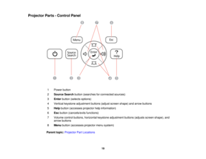Page 19

Projector
Parts-Control Panel
 1
 Power
button
 2
 Source
Searchbutton(searches forconnected sources)
 3
 Enter
button (selects options)
 4
 Vertical
keystone adjustment buttons(adjustscreen shape) andarrow buttons
 5
 Help
button (accesses projectorhelpinformation)
 6
 Esc
button (cancels/exits functions)
 7
 Volume
controlbuttons, horizontal keystoneadjustment buttons(adjusts screenshape), and
 arrow
buttons
 8
 Menu
button (accesses projectormenusystem)
 Parent
topic:Projector PartLocations
 19  