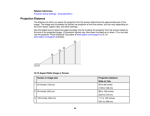 Page 24

Related
references
 Projector
SetupSettings -Extended Menu
 Projection
Distance
 The
distance atwhich youplace theprojector fromthescreen determines theapproximate sizeofthe
 image.
Theimage sizeincreases thefarther theprojector isfrom thescreen, butcan vary depending on
 the
zoom factor, aspect ratio,andother settings.
 Use
thetables heretodetermine approximately howfartoplace theprojector fromthescreen basedon
 the
size ofthe projected image.(Conversion figuresmayhave been rounded upordown.)...