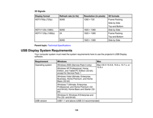Page 136

3D
Signals
 Display
format
 Refresh
rate(inHz)
 Resolution
(inpixels)
 3D
formats
 HDTV750p
(720p)
 50/60
 1280
×720
 Frame
Packing
 Side
bySide
 Top
andBottom
 HDTV1125i
(1080i)
 50/60
 1920
×1080
 Side
bySide
 HDTV1125p
(1080p)
 24
 1920
×1080
 Frame
Packing
 Top
andBottom
 50/60
 1920
×1080
 Side
bySide
 Parent
topic:Technical Specifications
 USB
Display System Requirements
 Your
computer systemmustmeet thesystem requirements heretouse theprojectors USBDisplay
 software.

Requirement
 Windows
 Mac...