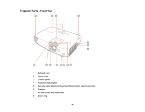 Page 16

Projector
Parts-Front/Top
 1
 Exhaust
vent
 2
 Lamp
cover
 3
 Control
panel
 4
 Projector
statuslights
 5
 Security
cableattachment pointandKensington securitylockslot
 6
 Speaker

7
 Air
filter cover andintake vent
 8
 Zoom
ring
 16  