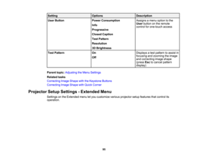 Page 95

Setting
 Options
 Description

User
Button
 Power
Consumption
 Assigns
amenu option tothe
 User
button onthe remote
 Info

control
forone-touch access
 Progressive

Closed
Caption
 Test
Pattern
 Resolution

3D
Brightness
 Test
Pattern
 On
 Displays
atest pattern toassist in
 focusing
andzooming theimage
 Off

and
correcting imageshape
 (press
Esctocancel pattern
 display)

Parent
topic:Adjusting theMenu Settings
 Related
tasks
 Correcting
ImageShape withtheKeystone Buttons
 Correcting
ImageShape...