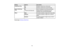 Page 76

Setting
 Options
 Description

Continuous
Play
 On
 Displays
aslide show continuously
 Off
 Displays
aslide show onetime through
 Screen
Switching
 No
 Does
notdisplay thenext fileautomatically
 Time

1
Second to60 Seconds
 Displays
filesforthe selected timeand
 switches
tothe next fileautomatically
 Effect
 Wipe
 Transitions
betweenimageswithawipe effect
 Dissolve
 Transitions
betweenimageswithadissolve
 effect

Random
 Transitions
betweenimagesusingarandom
 variety
ofeffects
 Parent
topic:Starting...