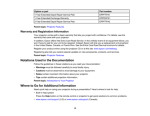Page 15

Option
orpart
 Part
number
 1-Year
Extended DepotRepair Service Plan
 EPPFTPA1

1-Year
Extended Exchange Warranty
 EPPEXPA1

2-Year
Extended DepotRepair Service Plan
 EPPFTPA2

Parent
topic:Projector Features
 Warranty
andRegistration Information
 Your
projector comeswithabasic warranty thatletsyou project withconfidence. Fordetails, seethe
 warranty
thatcame withyour projector.
 In
addition, EpsonoffersfreeExtra CareRoad Service. Inthe unlikely eventofan equipment failure,you
 won
’t have towait...