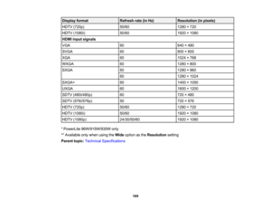 Page 169

Display
format
 Refresh
rate(inHz)
 Resolution
(inpixels)
 HDTV
(720p)
 50/60
 1280
×720
 HDTV
(1080i)
 50/60
 1920
×1080
 HDMI
inputsignals
 VGA
 60
 640
×480
 SVGA
 60
 800
×600
 XGA
 60
 1024
×768
 WXGA
 60
 1280
×800
 SXGA
 60
 1280
×960
 60
 1280
×1024
 SXGA+
 60
 1400
×1050
 UXGA
 60
 1600
×1200
 SDTV
(480i/480p)
 60
 720
×480
 SDTV
(576i/576p)
 50
 720
×576
 HDTV
(720p)
 50/60
 1280
×720
 HDTV
(1080i)
 50/60
 1920
×1080
 HDTV
(1080p)
 24/30/50/60
 1920
×1080
 *
PowerLite 96W/915W/935W only
 **...