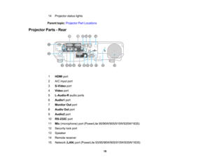 Page 18

14
 Projector
statuslights
 Parent
topic:Projector PartLocations
 Projector
Parts-Rear
 1
 HDMI
port
 2
 A/C
input port
 3
 S-Video
port
 4
 Video
port
 5
 L-Audio-R
audioports
 6
 Audio1
port
 7
 Monitor
Outport
 8
 Audio
Outport
 9
 Audio2
port
 10
 RS-232C
port
 11
 Mic
(microphone) port(PowerLite 95/96W/905/915W/935W/1835)
 12
 Security
lockport
 13
 Speaker

14
 Remote
receiver
 15
 Network
(LAN )port (PowerLite 93/95/96W/905/915W/935W/1835)
 18  
