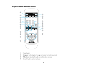 Page 21

Projector
Parts-Remote Control
 1
 Power
button
 2
 Computer
button(cycles through connected computersources)
 3
 Video
button (cycles through connected videosources)
 4
 Numeric
buttons(enternumbers)
 21  