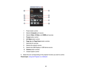 Page 61

1
 Power
buttoncontrol
 2
 Selects
Computer portsource
 3
 Selects
Video,S-Video ,and HDMI portsources
 4
 Freeze
buttoncontrol
 5
 A/V
Mute button control
 6
 Page
Upand Page Down button controls
 7
 Searches
forsources
 8
 Selects
thenetwork source
 9
 Selects
theUSB Display orUSB device source
 10
 Volume
buttoncontrols
 11
 Closed
Caption control
 6.
Select theicon corresponding tothe projector functionyouwant tocontrol.
 Parent
topic:UsingtheProjector onaNetwork
 61  