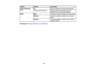 Page 94

Setting
 Options
 Description

Screen
Switching
 No
 Does
notdisplay thenext fileautomatically
 Time

1
Second to60 Seconds
 Displays
filesforthe selected timeand
 switches
tothe next fileautomatically
 Effect
 Wipe
 Transitions
betweenimageswithawipe effect
 Dissolve
 Transitions
betweenimageswithadissolve
 effect

Random
 Transitions
betweenimagesusingarandom
 variety
ofeffects
 Parent
topic:Starting aSlide Show orPresentation
 94 