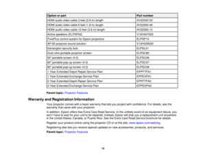 Page 14

Option
orpart
 Part
number
 HDMI
audiovideocable3feet (0.9 m)length
 AV22300-03

HDMI
audiovideocable6feet (1.8 m)length
 AV22300-06

HDMI
audiovideocable12feet (3.6 m)length
 AV22300-12

Active
speakers (ELPSP02)
 V12H467020

PixiePlus
controlsystem forEpson projectors
 ELPSP10

AP-60
projector soundsolution
 V12H329020

Kensington
securitylock
 ELPSL01

Duet
ultraportable projector screen
 ELPSC80

50
portable screen(4:3)
 ELPSC06

60
portable pop-upscreen(4:3)
 ELPSC07

80
portable...