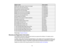 Page 15

Option
orpart
 Part
number
 HDMI
audiovideocable12feet (3.6 m)length
 AV22300-12

Short
throw zoom lens(ELPLU01)
 V12H004U01

Rear
projection widelens(ELPLR03)
 V12H004R03

Standard
zoomlens(ELPLS06)
 V12H004S06

Middle
throwzoom lens#1(ELPLM04)
 V12H004M04

Middle
throwzoom lens#2(ELPLM05)
 V12H004M05

Long
throw zoom lens(ELPLL06)
 V12H004L06

Active
speakers (ELPSP02)
 V12H467020

PixiePlus
controlsystem forEpson projectors
 ELPSP10

Kensington
securitylock
 ELPSL01

Duet
ultraportable projector...