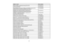 Page 14

Option
orpart
 Part
number
 Genuine
Epsonreplacement lamp(ELPLP76)
 V13H010L76

Air
filter (ELPAF43)
 V13H134A43

Quick
Wireless Connection USBkey(ELPAP09; PowerLitePro
 V12H005M09

G6050W/G6150/G6450WU/G6550WU/G6750WU)

Wireless
LANmodule (ELPAP07; PowerLitePro
 V12H418P12

G6050W/G6150/G6450WU/G6550WU/G6750WU)

HDBaseT
Transmitter (ELPHD01; PowerLitePro
 V12H547020

G6750WU/G6800/G6900WU)

Replacement
remotecontrol
 158279900

Remote
controlcableset(ELPKC28)
 V12H005C28

Epson
DC-11 document...