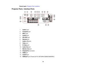 Page 19

Parent
topic:Projector PartLocations
 Projector
Parts-Interface Ports
 1
 Audio1
port
 2
 Computer
port
 3
 BNC
ports
 4
 Audio2
port
 5
 RS-232C
port
 6
 Remote
port
 7
 Audio
L-Rports
 8
 Video
port
 9
 S-Video
port
 10
 Audio
Outport
 11
 Monitor
Outport
 12
 DisplayPort
connector
 13
 HDMI
port
 14
 Audio3
port
 15
 HDBaseT
port(PowerLite ProG6750WU/G6800/G6900WU)
 19  