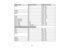 Page 215

Display
format
 Refresh
rate(inHz)
 Resolution
(inpixels)
 WXGA
 60
 1280
×800
 60
 1280
×768 4
 60
 1366
×768 5
 WXGA+
 60
 1440
×900
 WXGA++
 60
 1600
×900
 SXGA
 60
 1280
×960
 60
 1280
×1024
 SXGA+
 60
 1400
×1050
 UXGA
 60
 1600
×1200
 SDTV
(480i5
/480p)
 60
 720
×480
 SDTV
(576i5
/576p)
 50
 720
×576
 HDTV
(720p)
 50/60
 1280
×720
 HDTV
(1080i)
 50/60
 1920
×1080
 HDTV
(1080p)
 24
5
/30 5
/50/60
 1920
×1080
 HDMI
andDisplayPort inputsignals (PowerLite Pro
 G6050W/G6450WU/G6550WU/G6750WU/G6900WU)...