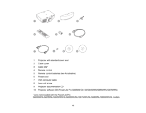 Page 12

1
 Projector
withstandard zoomlens1
 2
 Cable
cover
 3
 Cable
clip2
 4
 Remote
control
 5
 Remote
controlbatteries (twoAAalkaline)
 6
 Power
cord
 7
 VGA
computer cable
 8
 Lens
unitscrew
 9
 Projector
documentation CD
 10
 Projector
softwareCD(PowerLite ProG6050W/G6150/G6450WU/G6550WU/G6750WU)
 1
Lens notincluded withthePowerLite Pro
 G6050WNL/G6150NL/G6450WUNL/G6550WUNL/G6750WUNL/G6800NL/G6900WUNL
models
12  