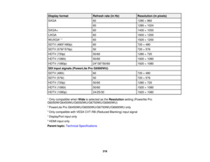 Page 216

Display
format
 Refresh
rate(inHz)
 Resolution
(inpixels)
 SXGA
 60
 1280
×960
 60
 1280
×1024
 SXGA+
 60
 1400
×1050
 UXGA
 60
 1600
×1200
 WUXGA
2,
3
 60
 1920
×1200
 SDTV
(480i5
/480p)
 60
 720
×480
 SDTV
(576i5
/576p)
 50
 720
×576
 HDTV
(720p)
 50/60
 1280
×720
 HDTV
(1080i)
 50/60
 1920
×1080
 HDTV
(1080p)
 24
5
/30 5
/50/60
 1920
×1080
 SDI
input signals (PowerLite ProG6900WU)
 SDTV
(480i)
 60
 720
×480
 SDTV
(576i)
 50
 720
×576
 HDTV
(720p)
 50/60
 1280
×720
 HDTV
(1080i)
 50/60
 1920
×1080...