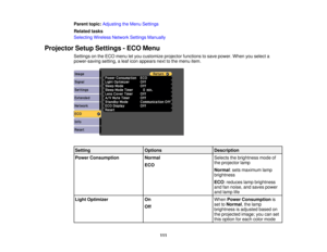 Page 111

Parent
topic:Adjusting theMenu Settings
 Related
tasks
 Selecting
WirelessNetworkSettingsManually
 Projector
SetupSettings -ECO Menu
 Settings
onthe ECO menu letyou customize projectorfunctions tosave power. Whenyouselect a
 power-saving
setting,aleaf icon appears nexttothe menu item.
 Setting
 Options
 Description

Power
Consumption
 Normal
 Selects
thebrightness modeof
 the
projector lamp
 ECO

Normal
:sets maximum lamp
 brightness

ECO
:reduces lampbrightness
 and
fannoise, andsaves power
 and
lamp...