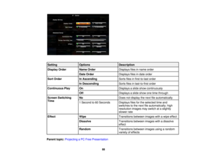 Page 88

Setting
 Options
 Description

Display
Order
 Name
Order
 Displays
filesinname order
 Date
Order
 Displays
filesindate order
 Sort
Order
 In
Ascending
 Sorts
filesinfirst-to-last order
 In
Descending
 Sorts
filesinlast-to-first order
 Continuous
Play
 On
 Displays
aslide show continuously
 Off
 Displays
aslide show onetime through
 Screen
Switching
 No
 Does
notdisplay thenext fileautomatically
 Time

1
Second to60 Seconds
 Displays
filesforthe selected timeand
 switches
tothe next fileautomatically;...