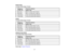 Page 27

EX5220/VS330

4:3
Aspect RatioImage orScreen
 Screen
or
 Projection
distance
 image
size
 Wide
toTele
 1
 50
inches
 59
to71 inches (150to180 cm)
 2
 80
inches
 95
to114 inches (241to290 cm)
 3
 100
inches
 119
to143 inches (302to363 cm)
 4
 150
inches
 179
to215 inches (454to546 cm)
 EX5230

4:3
Aspect RatioImage orScreen
 Screen
or
 Projection
distance
 image
size
 Wide
toTele
 1
 50
inches
 56
to67 inches (142to171 cm)
 2
 80
inches
 90
to108 inches (229to275 cm)
 3
 100
inches
 113
to136 inches...