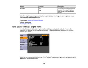 Page 124

Setting
 Options
 Description

Auto
Iris
 On
 Adjusts
theprojected luminance
 based
onthe image brightness
 Off

when
certain ColorModes are
 selected

Note:
TheBrightness settingdoesnotaffect lampbrightness. Tochange thelamp brightness mode,
 use
thePower Consumption setting.
 Parent
topic:Adjusting theMenu Settings
 Related
references
 Available
ColorModes
 Input
Signal Settings -Signal Menu
 Normally
theprojector detectsandoptimizes theinput signal settings automatically. Ifyou need to
 customize...