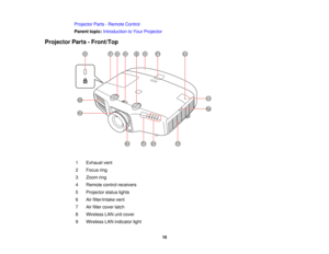 Page 16

Projector
Parts-Remote Control
 Parent
topic:Introduction toYour Projector
 Projector
Parts-Front/Top
 1
 Exhaust
vent
 2
 Focus
ring
 3
 Zoom
ring
 4
 Remote
controlreceivers
 5
 Projector
statuslights
 6
 Air
filter/intake vent
 7
 Air
filter cover latch
 8
 Wireless
LANunitcover
 9
 Wireless
LANindicator light
 16  