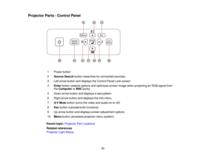 Page 21

Projector
Parts-Control Panel
 1
 Power
button
 2
 Source
Searchbutton(searches forconnected sources)
 3
 Left
arrow button anddisplays theControl PanelLockscreen
 4
 Enter
button (selects optionsandoptimizes screenimagewhenprojecting anRGB signal from
 the
Computer orBNC ports)
 5
 Down
arrowbutton anddisplays atest pattern
 6
 Right
arrow button anddisplays theInfo menu
 7
 A/V
Mute button (turnsthevideo andaudio onoroff)
 8
 Esc
button (cancels/exits functions)
 9
 Up
arrow button anddisplays...