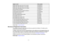 Page 14

Option
orpart
 Part
number
 HDMI
audiovideocable3feet (0.9 m)length
 AV22300-03

HDMI
audiovideocable6feet (1.8 m)length
 AV22300-06

HDMI
audiovideocable12feet (3.6 m)length
 AV22300-12

Active
speakers (ELPSP02)
 V12H467020

PixiePlus
controlsystem forEpson projectors
 ELPSP10

AP-60
projector soundsolution
 V12H329020

Kensington
securitylock
 ELPSL01

Duet
ultraportable projector screen
 ELPSC80

50
portable screen(4:3)
 ELPSC06

60
portable pop-upscreen(4:3)
 ELPSC07

80
portable...