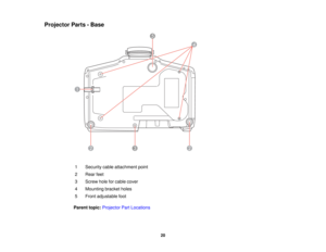 Page 20

Projector
Parts-Base
 1
 Security
cableattachment point
 2
 Rear
feet
 3
 Screw
holeforcable cover
 4
 Mounting
bracketholes
 5
 Front
adjustable foot
 Parent
topic:Projector PartLocations
 20  