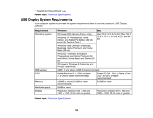 Page 156

**
EX6220/EX7220/VS335W only
 Parent
topic:Technical Specifications
 USB
Display System Requirements
 Your
computer systemmustmeet thesystem requirements heretouse theprojectors USBDisplay
 software.

Requirement
 Windows
 Mac

Operating
system
 Windows
2000(Service Pack4only)
 Mac
OSX10.5.8 (32-bit); MacOSX
 10.6.x,
10.7.x,or10.8.x (32-and64-
 Windows
XPProfessional, Home
 bit)

Edition,
andTablet PCEdition (32-bit);
 except
forService Pack1
 Windows
VistaUltimate, Enterprise,
 Business,
HomePremium,...