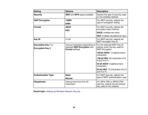 Page 53

Setting
 Options
 Description

Security
 WEP
andWPA types available
 Selects
thetype ofsecurity used
 on
the wireless network
 WEP
Encryption
 128Bit
 For
WEP security, selectsthe
 type
ofencryption coding
 64Bit

Format
 ASCII
 For
WEP security, selectsthe
 encryption
inputmethod:
 HEX

ASCII
:enables textinput
 HEX
:enables hexadecimal input
 Key
ID
 1
to 4
 For
WEP security, selectsthe
 WEP
encryption keyID
 Encryption
Key1to
 Various
characters depending on
 For
theselected WEPKeyID
 selected...